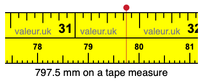 797.5 mm on a tape measure 797.5 millimeters on a tape measure
