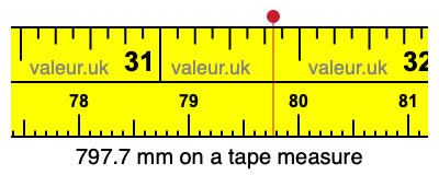 797.7 mm on a tape measure 797.7 millimeters on a tape measure