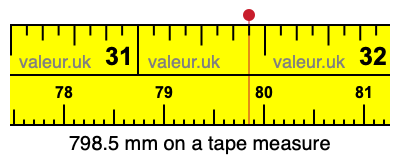 798.5 millimeters on a tape measure