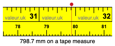 798.7 millimeters on a tape measure