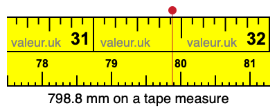 798.8 millimeters on a tape measure
