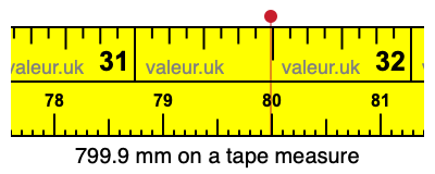 799.9 millimeters on a tape measure
