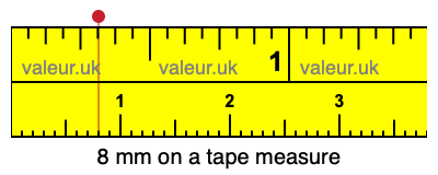 8 millimeters on a tape measure