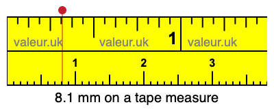 8.1 millimeters on a tape measure
