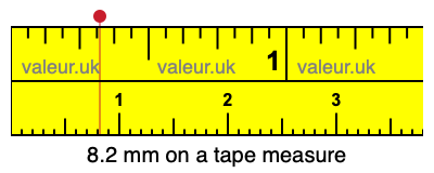 8.2 millimeters on a tape measure