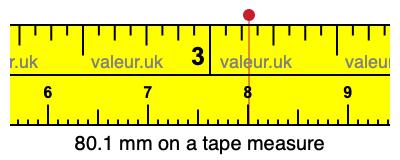 80.1 mm on a tape measure 80.1 millimeters on a tape measure