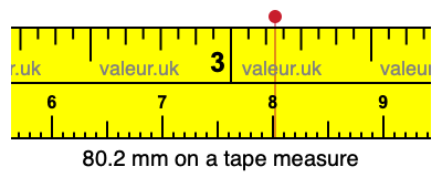 80.2 millimeters on a tape measure