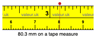 80.3 millimeters on a tape measure