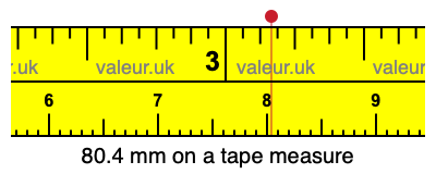 80.4 millimeters on a tape measure