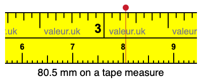 80.5 mm on a tape measure 80.5 millimeters on a tape measure