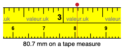 80.7 mm on a tape measure 80.7 millimeters on a tape measure
