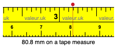 80.8 mm on a tape measure 80.8 millimeters on a tape measure