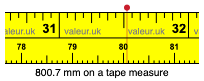 800.7 mm on a tape measure 800.7 millimeters on a tape measure