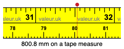 800.8 mm on a tape measure 800.8 millimeters on a tape measure