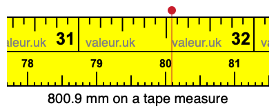 800.9 mm on a tape measure 800.9 millimeters on a tape measure