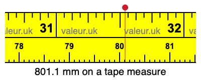 801.1 mm on a tape measure 801.1 millimeters on a tape measure