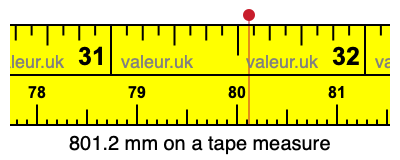 801.2 mm on a tape measure 801.2 millimeters on a tape measure