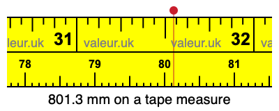801.3 mm on a tape measure 801.3 millimeters on a tape measure