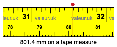 801.4 millimeters on a tape measure
