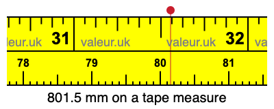 801.5 mm on a tape measure 801.5 millimeters on a tape measure