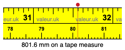 801.6 mm on a tape measure 801.6 millimeters on a tape measure