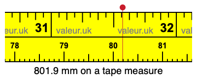 801.9 mm on a tape measure 801.9 millimeters on a tape measure