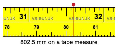 802.5 millimeters on a tape measure