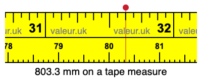 803.3 mm on a tape measure 803.3 millimeters on a tape measure