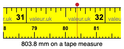 803.8 millimeters on a tape measure