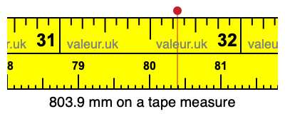 803.9 millimeters on a tape measure