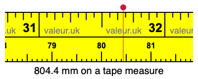 804.4 millimeters on a tape measure