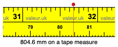 804.6 millimeters on a tape measure