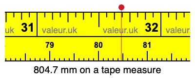 804.7 millimeters on a tape measure