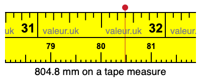 804.8 millimeters on a tape measure