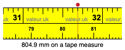 804.9 millimeters on a tape measure