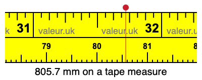 805.7 millimeters on a tape measure