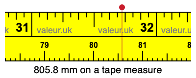 805.8 millimeters on a tape measure