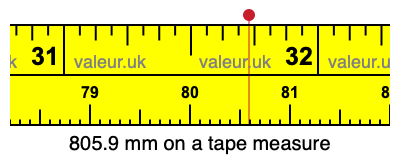 805.9 millimeters on a tape measure