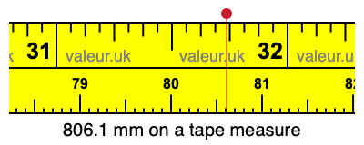 806.1 millimeters on a tape measure