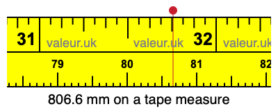 806.6 millimeters on a tape measure