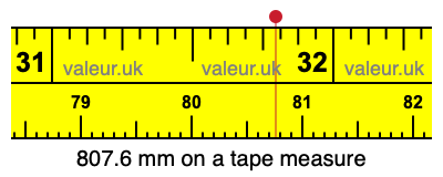 807.6 millimeters on a tape measure