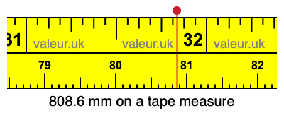 808.6 millimeters on a tape measure