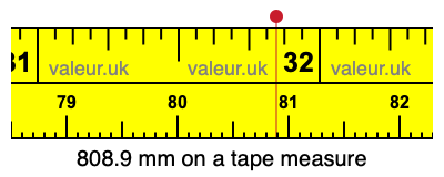 808.9 mm on a tape measure 808.9 millimeters on a tape measure