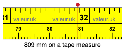 809 millimeters on a tape measure