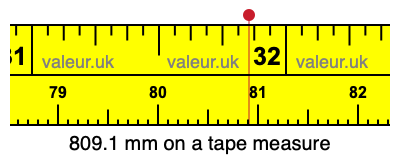 809.1 mm on a tape measure 809.1 millimeters on a tape measure