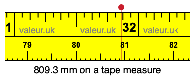809.3 millimeters on a tape measure