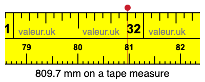 809.7 millimeters on a tape measure