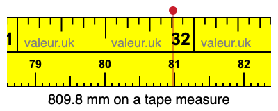 809.8 millimeters on a tape measure