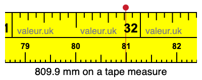 809.9 millimeters on a tape measure