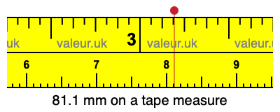 81.1 mm on a tape measure 81.1 millimeters on a tape measure